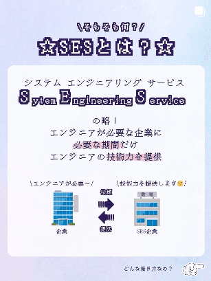 SESとは?意味・仕組み・受託開発との違いを解説